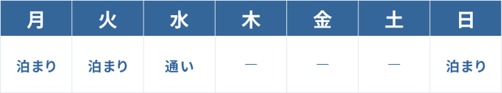 Aさんの1週間の利用例：月曜 泊まり、火曜 泊まり、水曜 通い、木・金・土曜 利用なし、日曜 泊まり