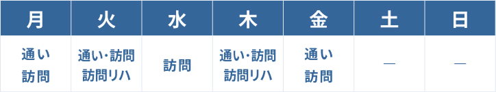 1週間の利用例：月曜 通い・訪問、火曜 通い・訪問・訪問リハ、水曜 訪問、木曜 通い・訪問・訪問リハ、金曜 通い・訪問、土・日曜 利用なし